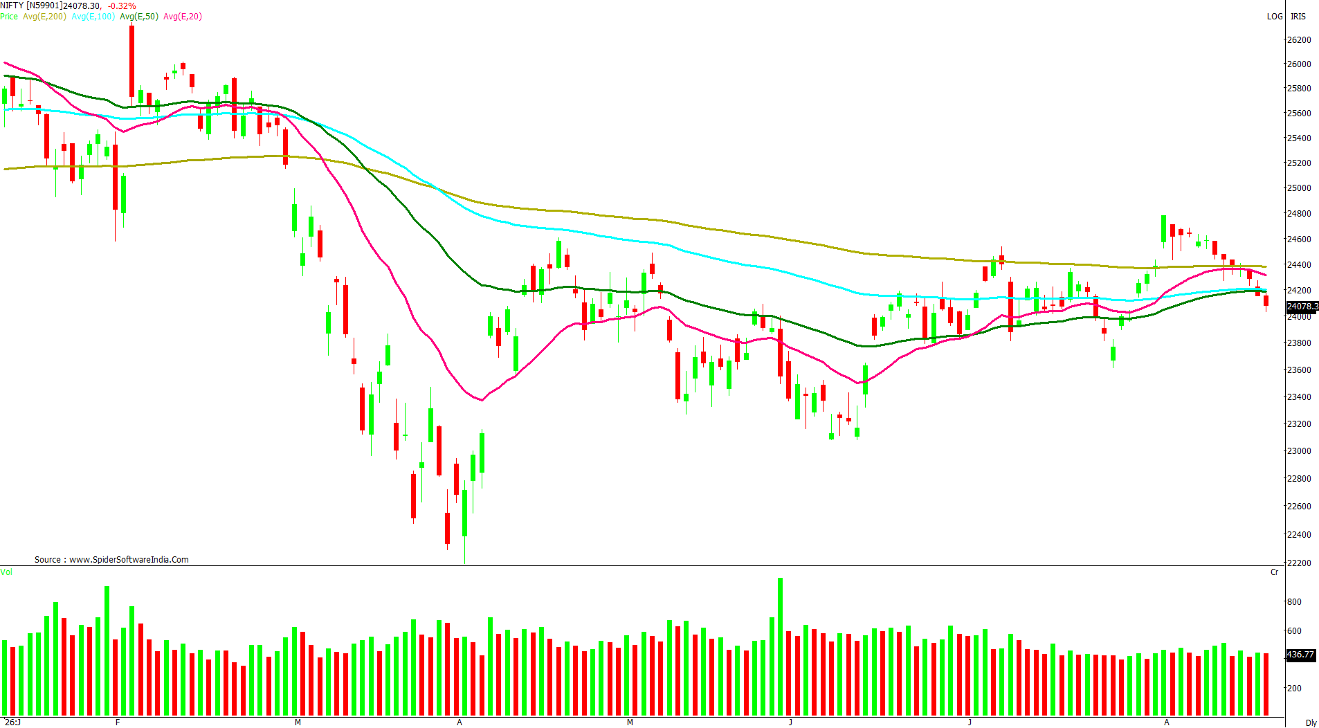 Manas Jaiswal Research Analyst Image